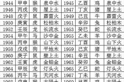 2029年五行|2029年是什么年 2029年是平年还是闰年